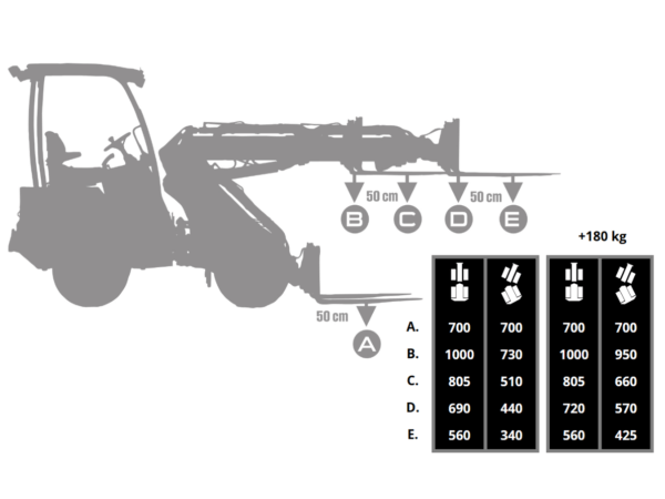 Norcar a6020 – Bild 5